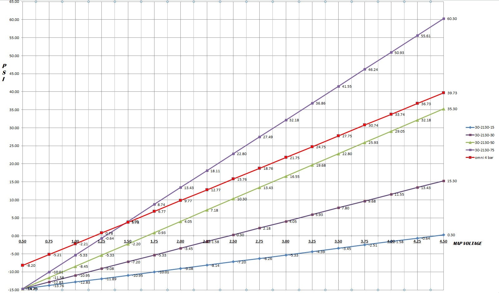 4 Bar Map Sensor Voltage Chart