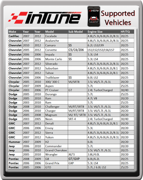 Intune I 1000 Application Chart