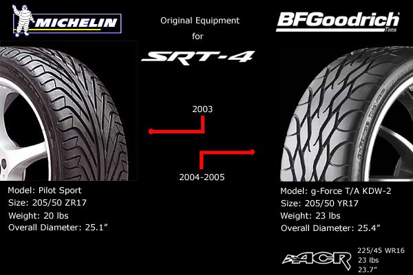 Tire Size Chart For 17 Inch Wheels